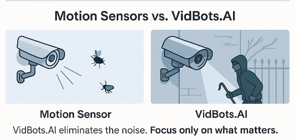 Motion Sensors vs. VidBots.AI